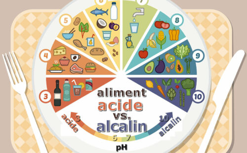 aliments-acides-vs-alcalins